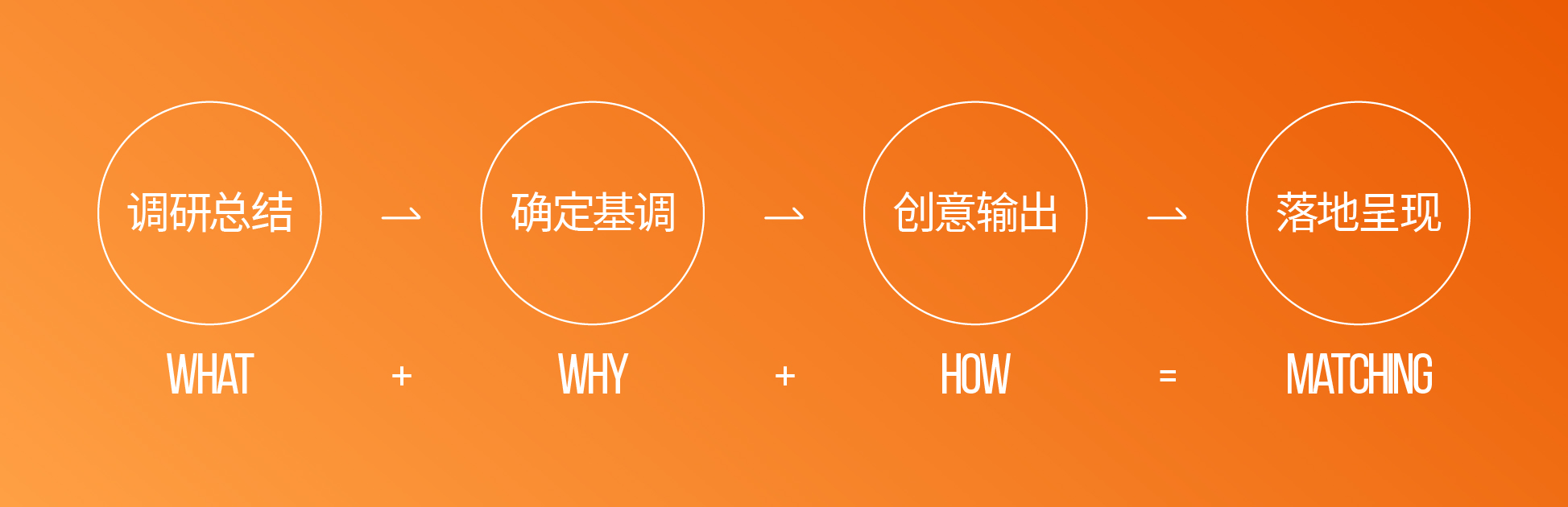 標(biāo)梵互動助力佳怡物流實(shí)施品牌官網(wǎng)建設(shè)