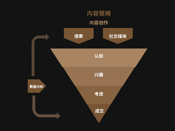 數(shù)字營(yíng)銷專家教你如何推廣您的網(wǎng)站